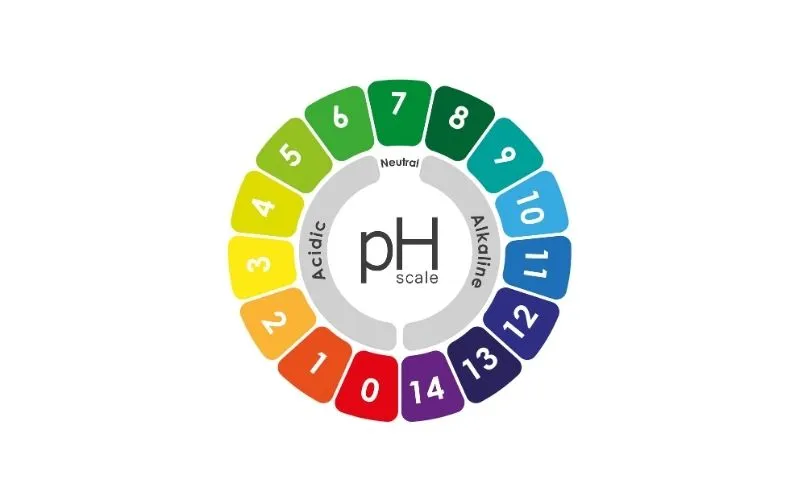 gamme de pH 